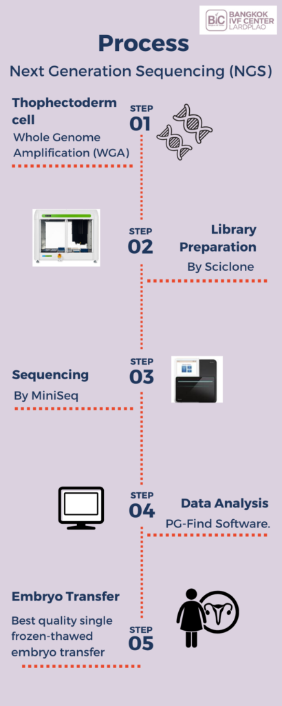 Design Process 410x1024 1